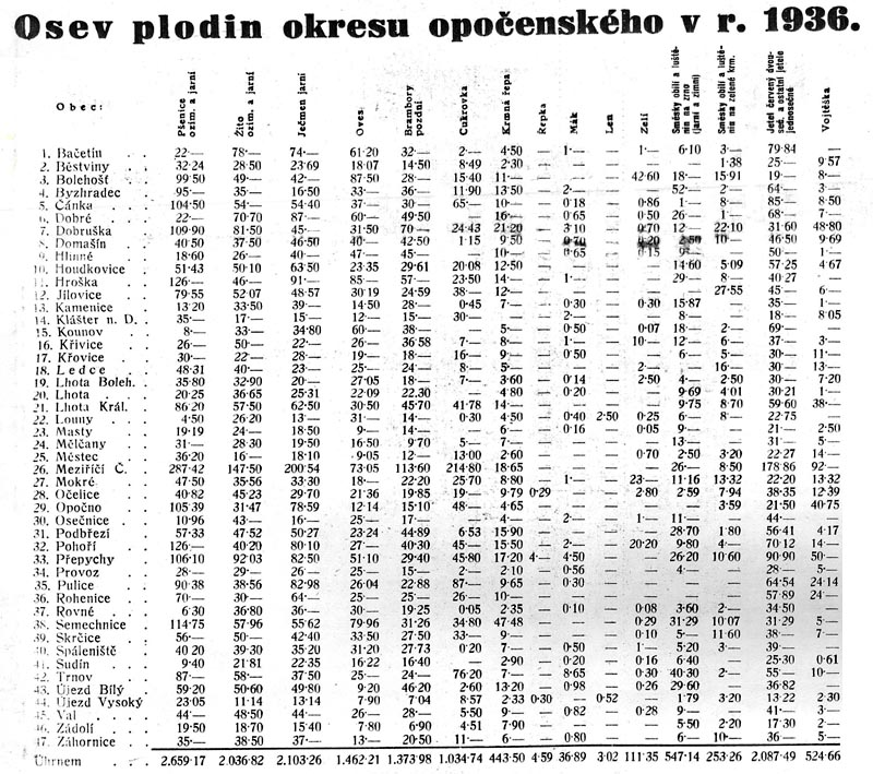 Osev plodin okresu opoenskho v r. 1936