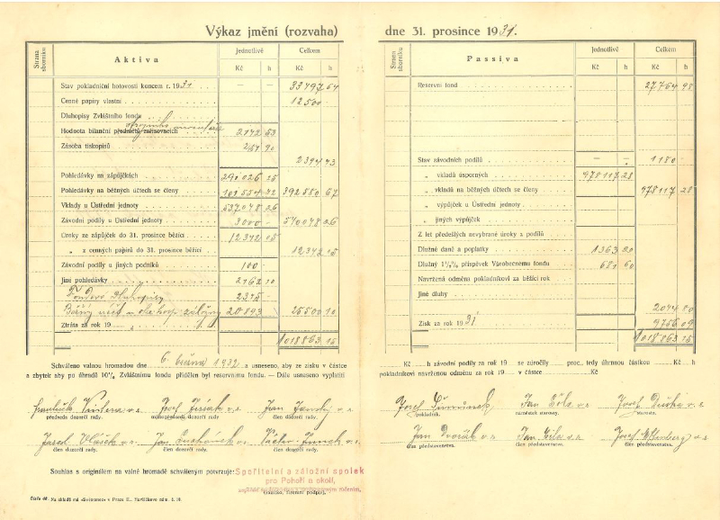 Spoiteln a zlon spolek pro Poho a okol - zprva za rok 1931